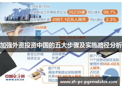 加强外资投资中国的五大步骤及实施路径分析