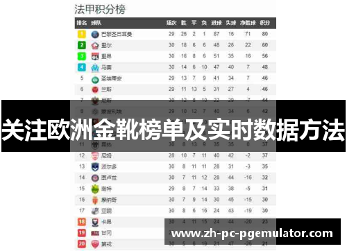 关注欧洲金靴榜单及实时数据方法