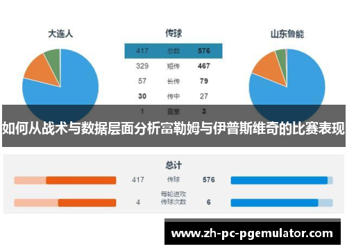 如何从战术与数据层面分析富勒姆与伊普斯维奇的比赛表现