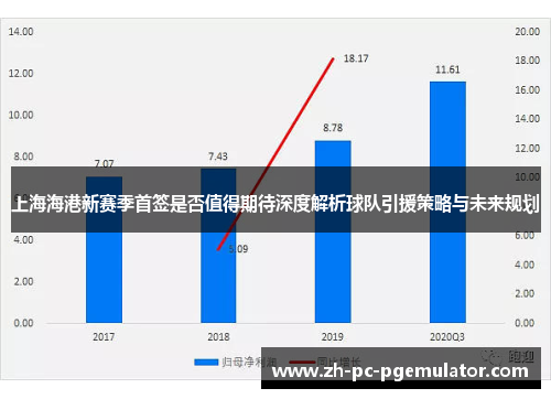 上海海港新赛季首签是否值得期待深度解析球队引援策略与未来规划