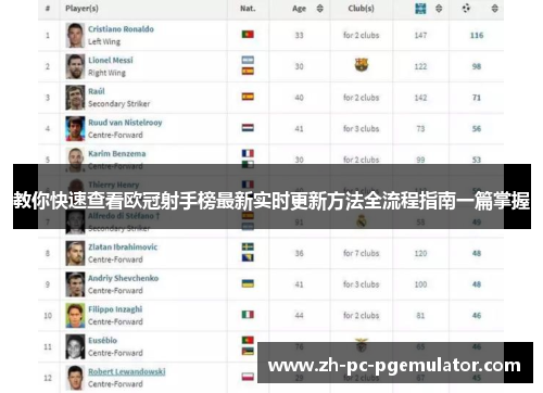 教你快速查看欧冠射手榜最新实时更新方法全流程指南一篇掌握