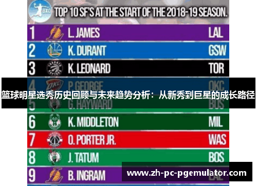 篮球明星选秀历史回顾与未来趋势分析：从新秀到巨星的成长路径