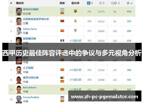 西甲历史最佳阵容评选中的争议与多元视角分析