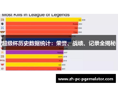 超级杯历史数据统计：荣誉、战绩、记录全揭秘