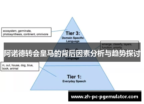 阿诺德转会皇马的背后因素分析与趋势探讨 阿诺德转会皇马的背后因素分析与趋势探讨